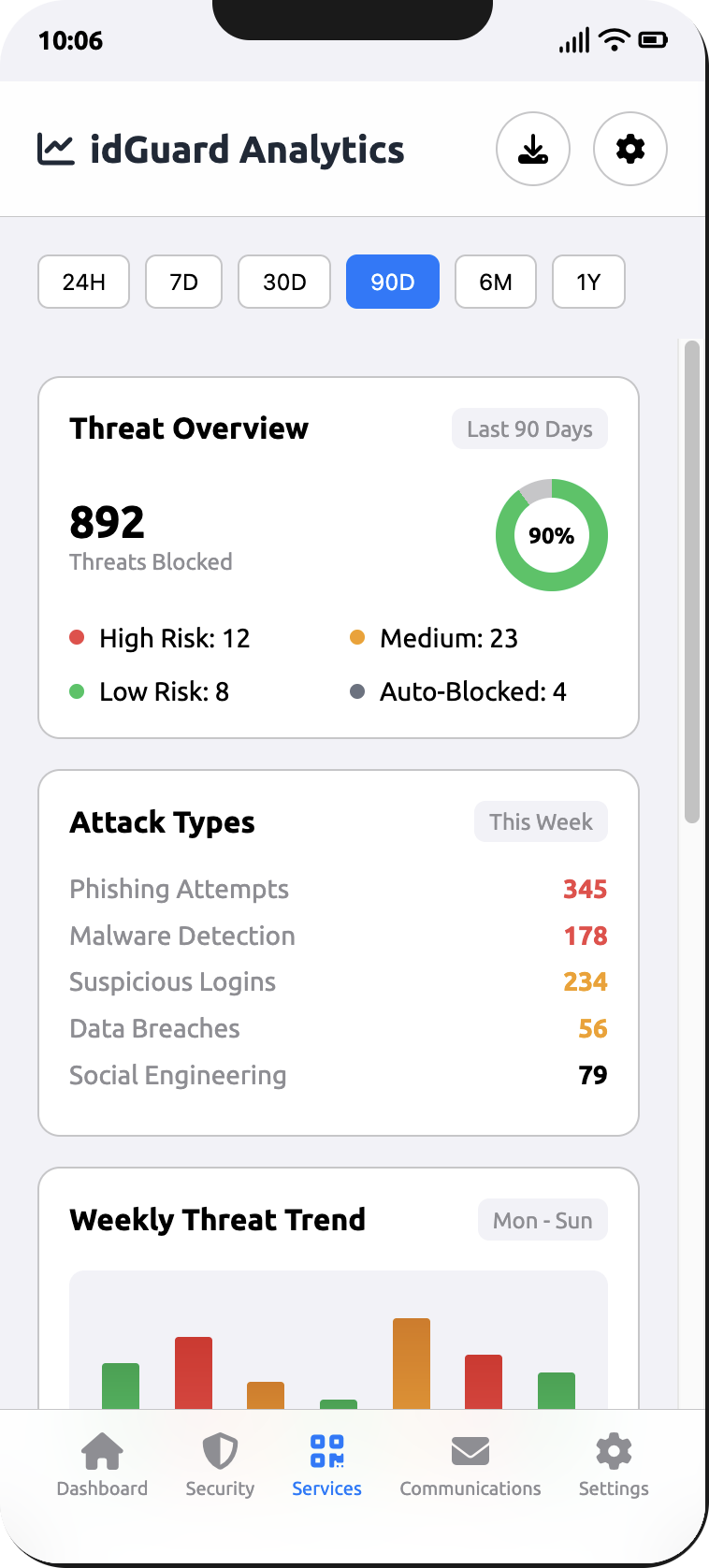 idGuard Analytics Dashboard