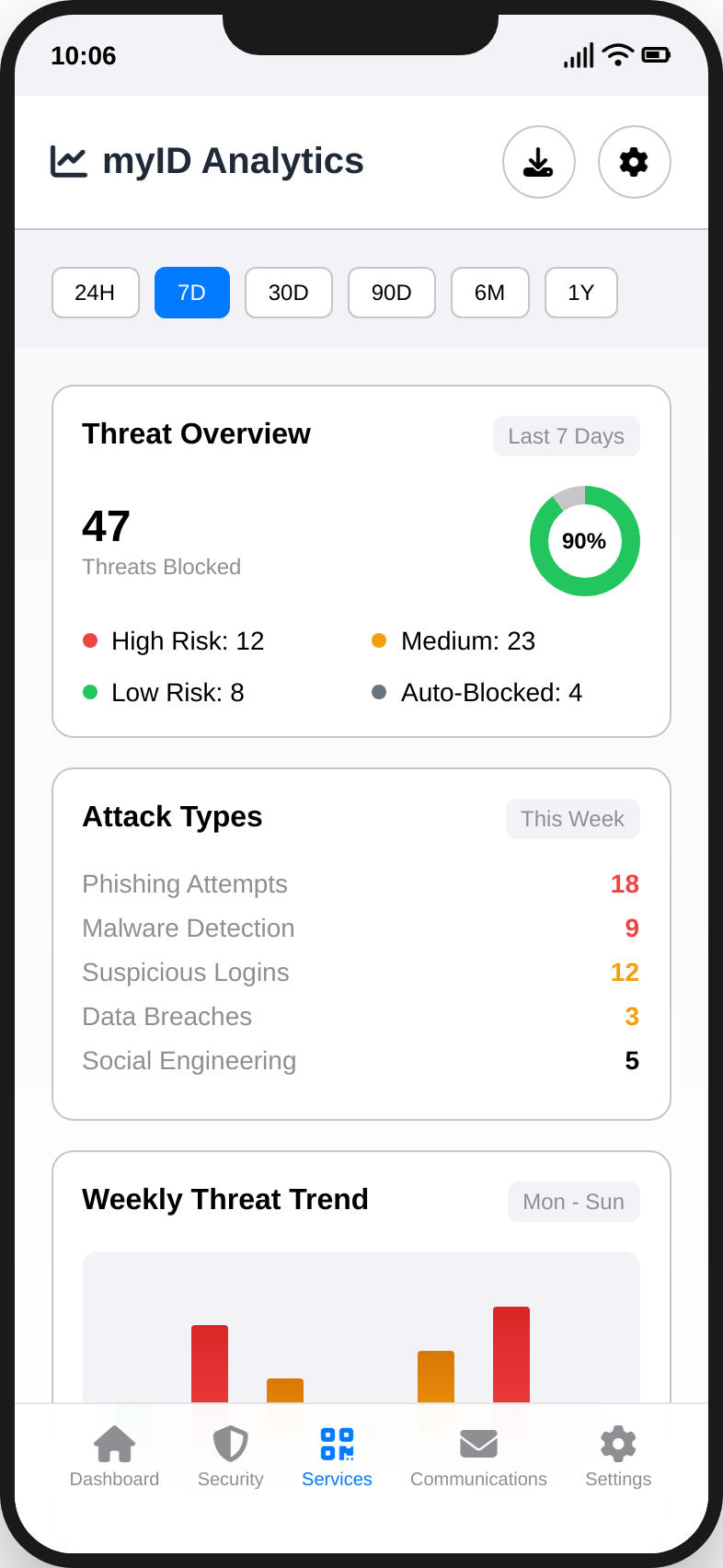idGuard threat overview